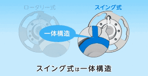 ダイキンのスイング式コンプレッサーの動作