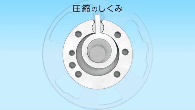 圧縮機の仕組み