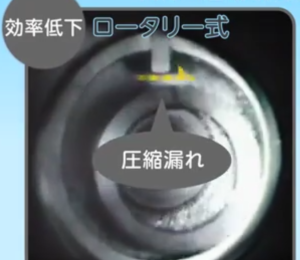 ロータリー式コンプレッサーは圧縮漏れが発生する