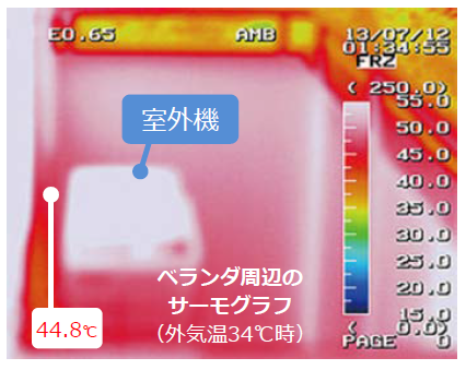 外気温34℃時、室外機回りは45度付近まで温度上昇することがある