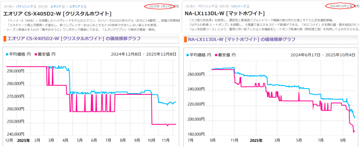 指定価格の推移