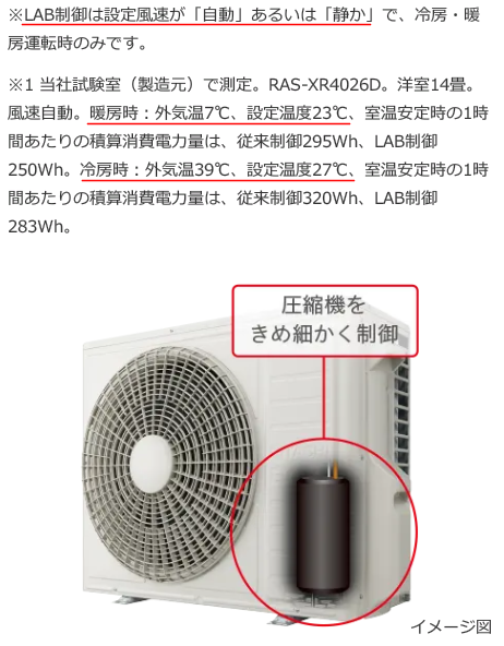 LAB制御は特定条件での運転が必要になる